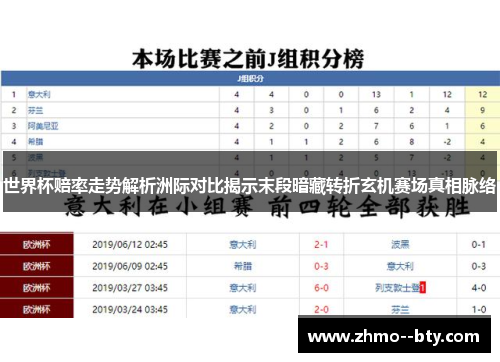 世界杯赔率走势解析洲际对比揭示末段暗藏转折玄机赛场真相脉络